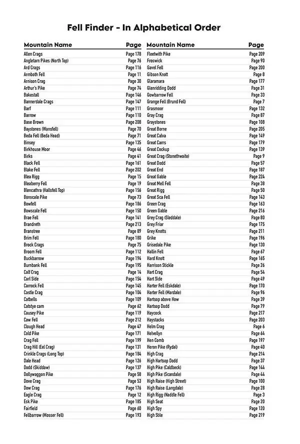 Wainwright bagging logbook Wainwright bagging logbook