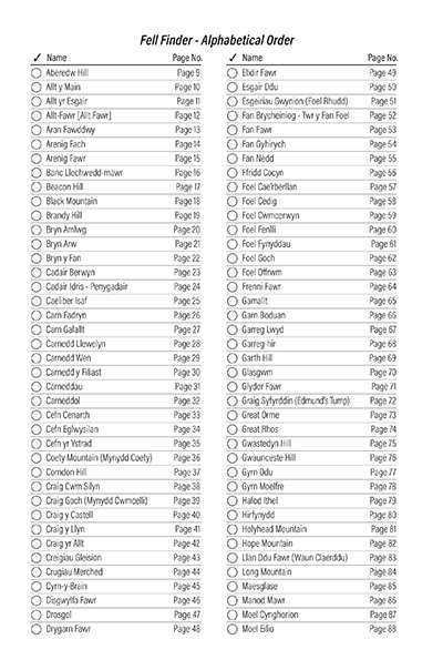 Welsh Marilyns Logbook