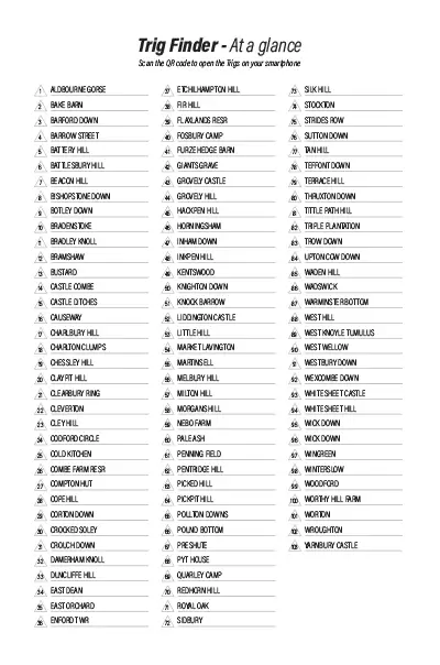 wiltshire trig bagger